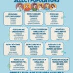 Preferred Terms for Select Populations / Language Matters