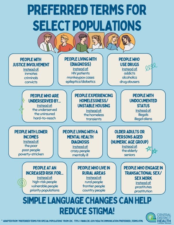 Preferred Terms for Select Populations / Language Matters