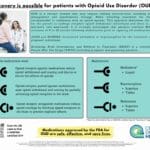 MOUD Information Flyer for Prescribing Medical Providers