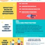 Naloxone Laws FAQ