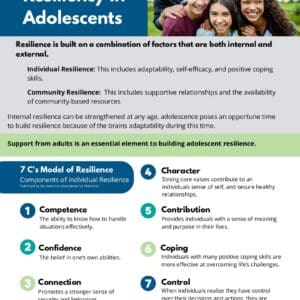 Cultivating Resiliency in Adolescents Flyer