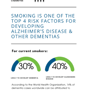 Infographic: Cigarette Smoking & Brain Health