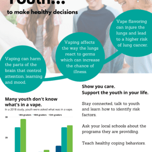 Flyer: Empower Youth to Make Healthy Decisions